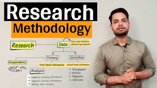 Research Methodology  Data [upl. by Bigot878]