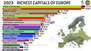 Richest Capitals of Europe [upl. by Schreck520]