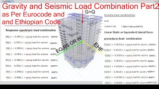 Complete Structural Design of 20 story building using ETABS in Eurocode and Ethiopian codepart 13b [upl. by Kellie]