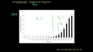 Epidemiology of the Myelodysplastic Syndromes MDS Advanced [upl. by Esdras116]