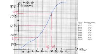 5 Deskriptiv statistik  Grupperede data  Kvartiler [upl. by Narcho]