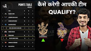 IPL 2023 Points Table  CSK RCB KKR LSG MI Points Table  IPL Points Table Today [upl. by Meehaf942]