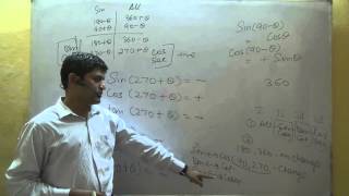 Class 11 Maths CBSE Trigonometry 06 [upl. by Naelcm]