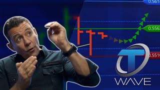 Super Beginner Friendly Forex Trading Strategy  TWave Strategy [upl. by Rubens613]