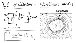 A Deeper Analysis of LC Oscillators  Nonlinear Model Example  Oscillators 09  MMIC 14 [upl. by Lindsey]