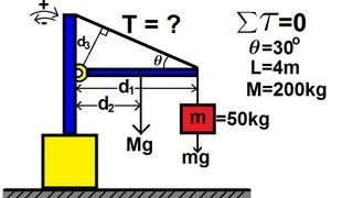 Physics 15 Torque Example 1 1 of 7 Mass on Rod and Cable [upl. by Salaidh]