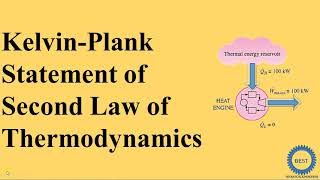 Kelvin plank Statement Of Second Law Of Thermodynamic [upl. by Crosse966]