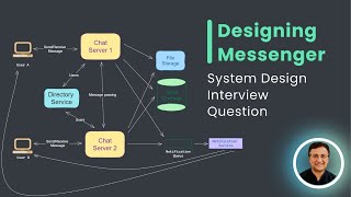 Designing Messenger  System Design Interview Question [upl. by Maryann]