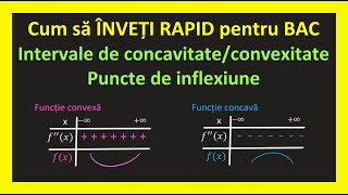 Cum sa iei bacul la mate puncte inflexiune functie convexa concava intervaleInvata Matematica Usor [upl. by Domela]