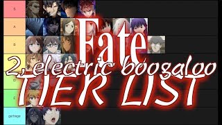 FateStay Night Zero amp Apocrypha MASTER Tier List [upl. by Neirol231]