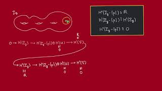 Cohomology of g holed torus part 2 Cohomology of punctured g holed torus [upl. by Stig640]