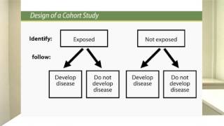 Cohort Studies Made Easy [upl. by Olmsted]