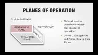 Networking Devices Planes of Operation [upl. by Nanoc]