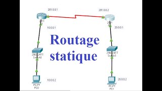 Comment configurer une route statique sur un routeur cisco [upl. by Nwahs]