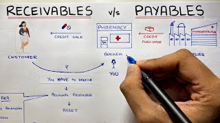 Accounts Receivable and Accounts Payable  By Saheb Academy [upl. by Nettle]