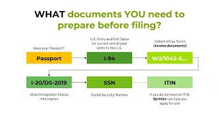 What documents needs to prepare before filing [upl. by Steffi]