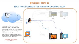 How to easily Port Forward NAT Remote Desktop RDP through pfSense Community Edition [upl. by Atlas]