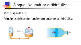 1 Principios Físicos  Neumática e Hidráulica  4º ESO [upl. by Anaitsirk]