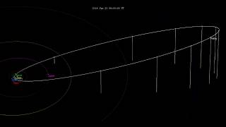 Why is Halleys Comet SO FAMOUS  Star Gazers [upl. by Einot]