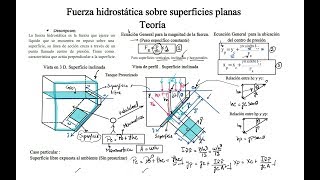 Fuerza hidrostática sobre superficies planas Teoría [upl. by Amak]