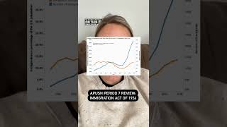 Quick APUSH Period 7 Review Immigration Act of 1924 [upl. by Camilo]