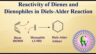 Reactivity of Dienes and Dienophiles in DielsAlder reaction [upl. by Booma175]