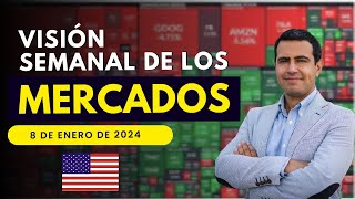 Visión Semanal de los mercados Edición Internacional con Sergio Tricio [upl. by Onil939]