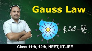 Gausss Law in Electrostatics  Electric flux  12th physics cbse [upl. by Malachi]