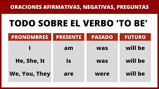 TODO Sobre el Verbo TO BE Ser o Estar [upl. by Yragerg]