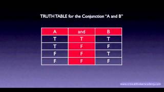 Propositional Logic Conjunctions [upl. by Burne256]