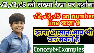 अंडर रुट 235 को संख्या रेखा पर कैसे दर्शाएं  How to represent root 235 on a number line [upl. by Sidnee]