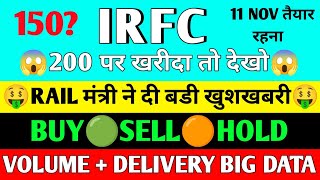 IRFC Share news  IRFC share latest news ।Irfc share latest news today  IRFC share latest news [upl. by Care]