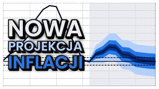 ŚWIETNA OFERTA OBLIGACJI  Lipiec 2024 [upl. by Aroc]