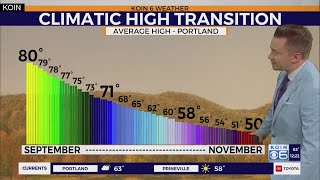 Mild dry October start expected around Portland [upl. by Polish]