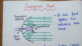 Feed System of Reflector Antenna  Horn feed and Cassegrain feed [upl. by Yengac]