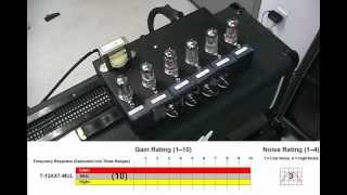 12AX7 Current Production Vacuum Tube Comparison [upl. by Roze517]