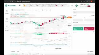 FTSE 100 Rallies Reclaiming Lost Ground with Potential for Further Gains  Market Analysis [upl. by Publea]