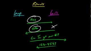 Computer Networking Tutorial  10  What is a Protocol [upl. by Anonyw]