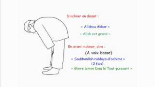 Apprendre La Prière Salat El Maghreb  4ème prière de la journée [upl. by Clabo]