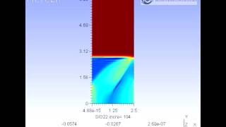 Elastic wave propagation on a cylindric bar [upl. by Badger]