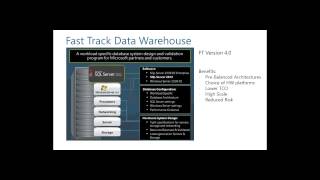 How to Build an effective Data Warehouse Architecture [upl. by Kennett]