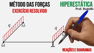 HIPERESTÁTICA 31  Método das Forças  Ex 09  Grelha com Apoio Elástico [upl. by Assilaj]