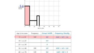 Interpreting Histograms  Dual Table and Histogram Question [upl. by Morgun182]