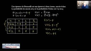 DCG UE 11 CONTRÔLE DE GESTION LOI DE BERNOULLI [upl. by Ardelis887]