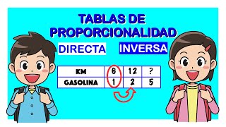 TABLAS DE PROPORCIONALIDAD DIRECTA E INVERSA 💯 ✅ [upl. by Ahsimac]