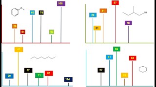 Lec15  Molecular ion peak  Parent ion peak  Identification amp stability of molecular ion peak [upl. by Arriec702]