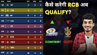 IPL 2023 Points Table  CSK RCB KKR LSG MI DC PBKS RR GT SRH  IPL Points Table Today [upl. by Nelra]