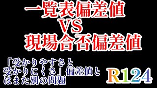 2024年R124！2025年入試攻略編「一覧表偏差値vs現場合否偏差値の乖離」同じ偏差値の私学でも「受かりやすい！受かりにくい！」の差が出てくる。四谷大塚 日能研 サピックス 中学受験 [upl. by Ruomyes]