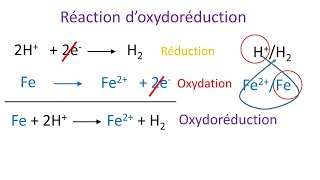 Oxydoréduction  cours complet [upl. by Viddah]