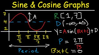 Graphing Sine and Cosine Trig Functions With Transformations Phase Shifts Period  Domain amp Range [upl. by Karia]